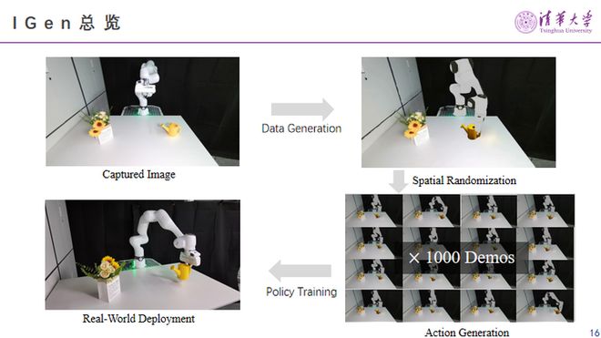 九游娱乐：清华大学王智：工业大模型「数据、算力、成本」三重门我们如何系统破局？丨GAIR2025(图7)