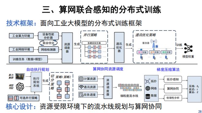 九游娱乐：清华大学王智：工业大模型「数据、算力、成本」三重门我们如何系统破局？丨GAIR2025(图10)