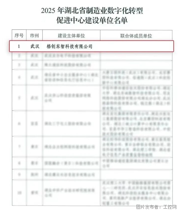 九游娱乐：亮相湖北制造业年度盛会格创东智以工业AI领航制造业高质量跃迁(图3)