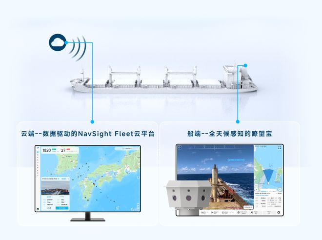 九游娱乐：【专访】波粒BOTIX：“船-岸-云”一体化协同构建智慧航运新范式(图2)