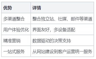 九游娱乐平台:2025年广州企业出海一站式智能外贸服务平台推荐(图2)
