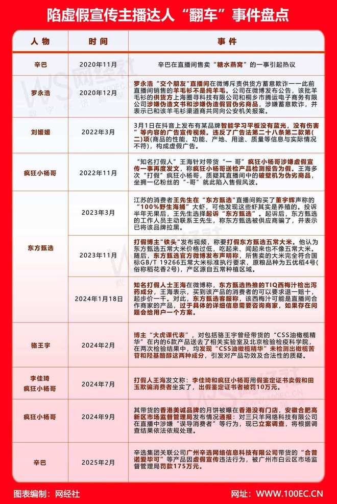 九游娱乐：主播的“泼天流量”与制造的“不可承受之重”：董宇辉直播间亿元沙发争议背后(图5)