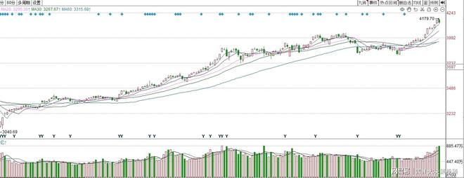 九游娱乐:四川大决策投顾:回踩是行情换挡春季躁动仍在演绎(图1)