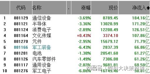九游娱乐:四川大决策投顾:回踩是行情换挡春季躁动仍在演绎(图3)