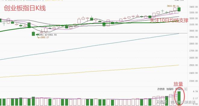 九游娱乐:四川大决策投顾:回踩是行情换挡春季躁动仍在演绎(图5)