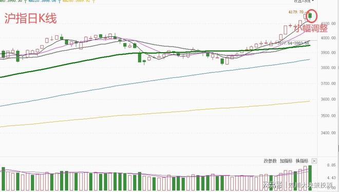 九游娱乐:四川大决策投顾:回踩是行情换挡春季躁动仍在演绎(图4)