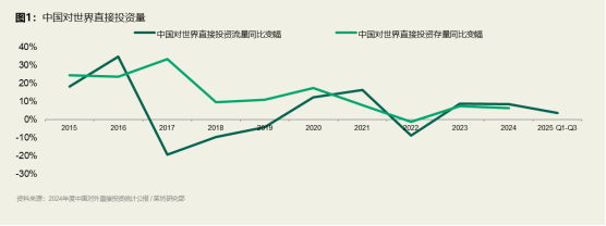 九游娱乐:“选择题”到“必修课”中国企业掀起全球制造出海新浪潮(图1)