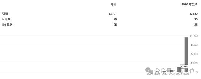 九游娱乐：梁文锋代表DeepSeek他代表梁文锋(图4)