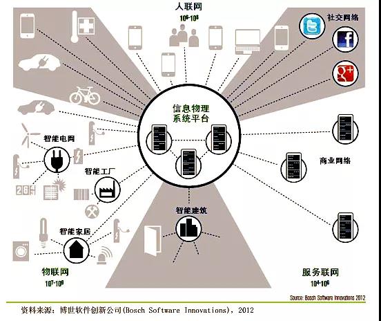 九游娱乐网站:我对工业互联网的再认识!(图1)