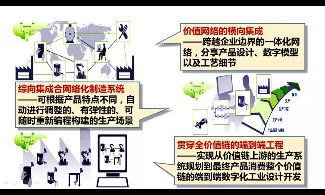 九游娱乐网站:我对工业互联网的再认识!(图2)