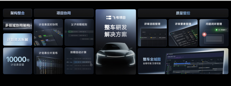 九游娱乐:飞书项目首次公布产品架构重磅发布整车研发解决方案(图3)