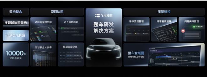 九游娱乐:飞书项目升级自定义更灵活性能更强大、系统更智能(图3)