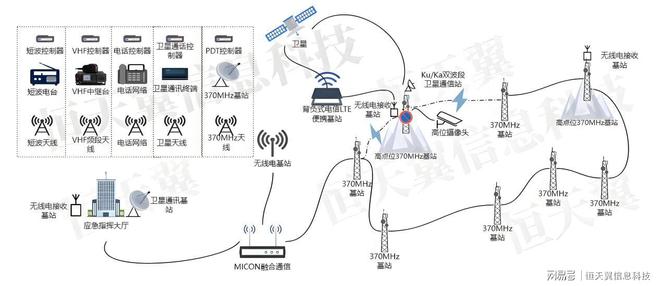 九游娱乐平台:当灾害切断通信:如何构建打不垮的应急通信网络?(图1)