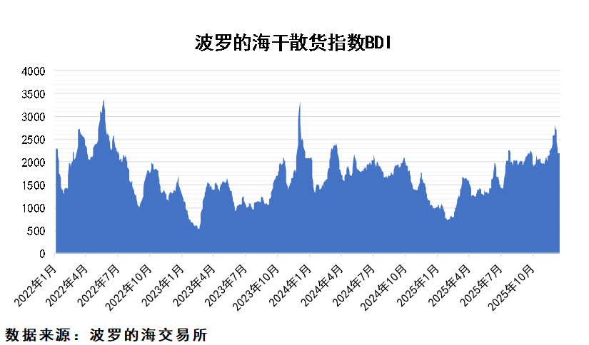 九游娱乐平台:铁矿石终端消费转弱运输市场情绪降温(图1)