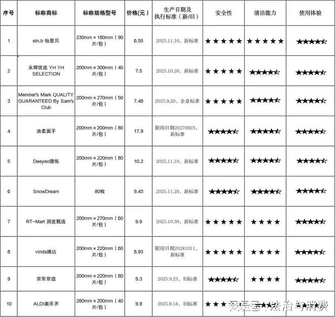 九游娱乐平台:消协提醒:对“养龙虾”式AI应用要谨慎授权(图1)