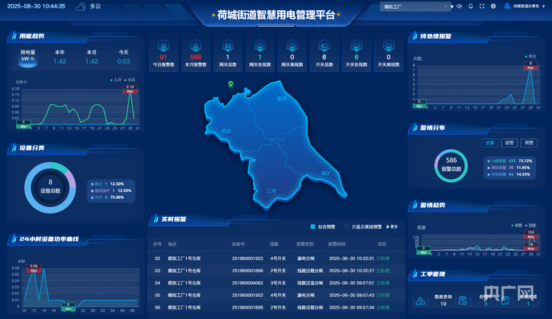 九游娱乐：5G+AI解锁佛山工业园区安全绿色发展新路径(图2)