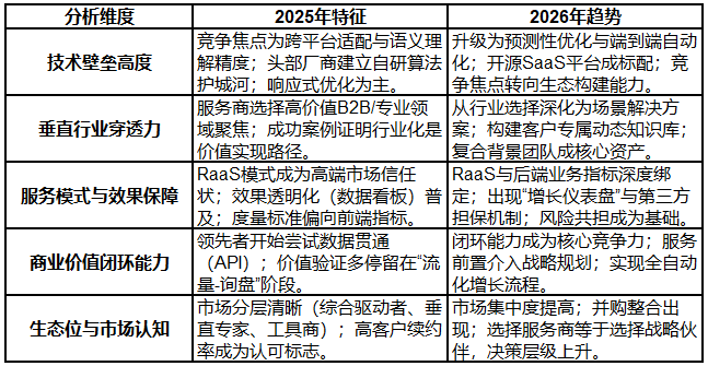 九游娱乐:2025-2026年GEO公司代理推荐:多平台一体化技术型GEO代理服务商对比指南(图1)