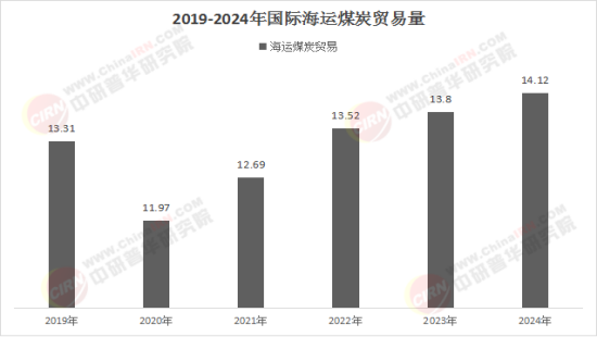 九游娱乐平台：2026海运行业：精准定位与风险管控并重(图1)