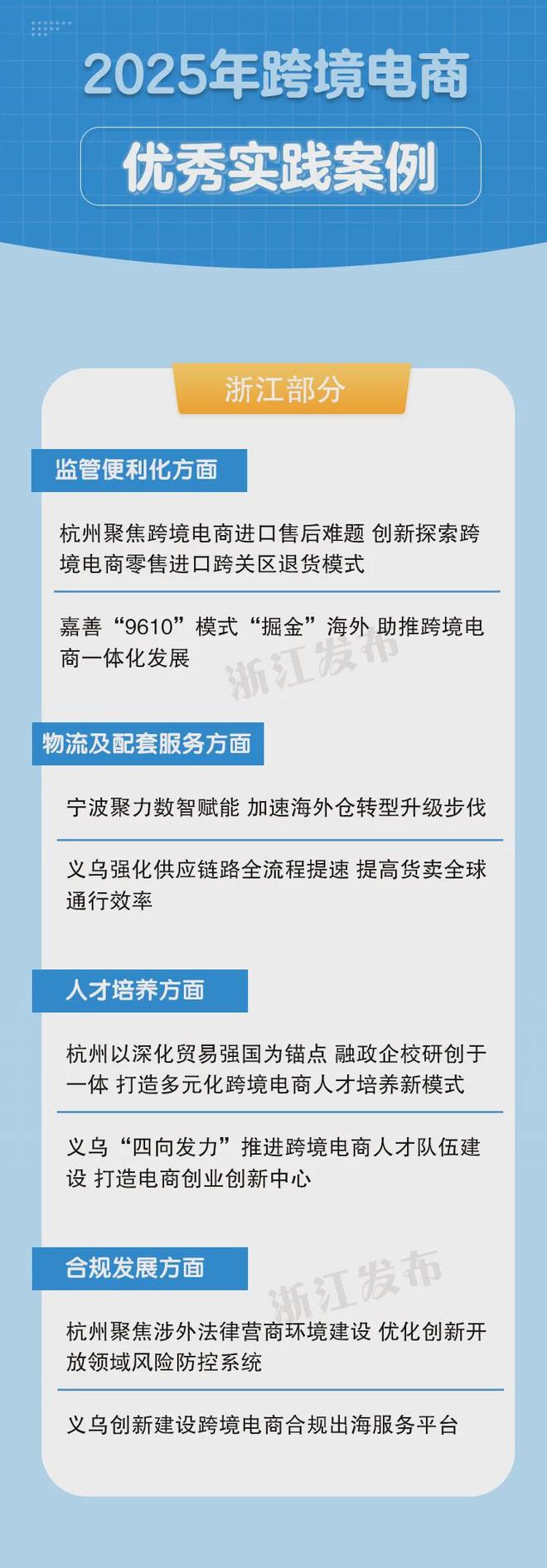 九游娱乐网站：数量全国第一！全国优秀实践案例浙江8个入选(图1)