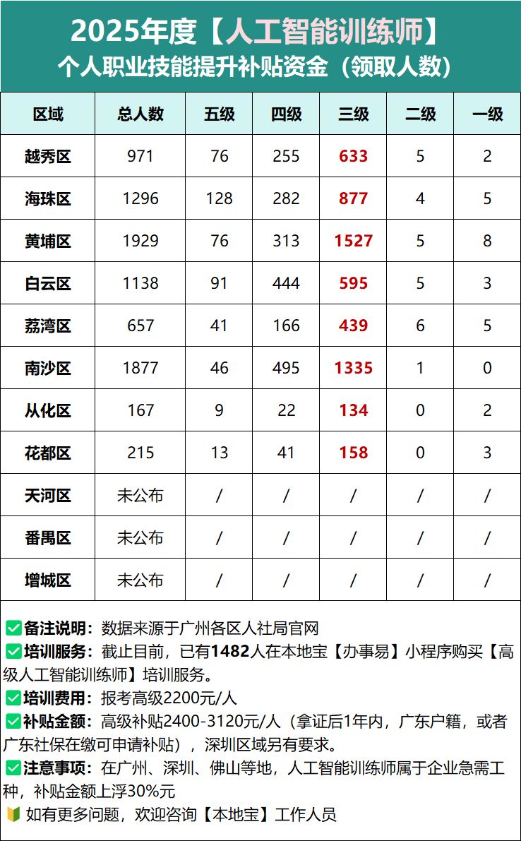 九游娱乐网站：【培训考证】一文读懂人工智能训练师是什么？(图2)