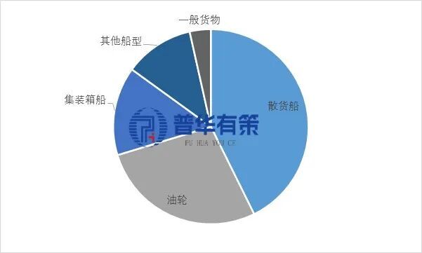 九游娱乐：“十五五”船舶行业细分市场调研及投资战略规划报告(图1)