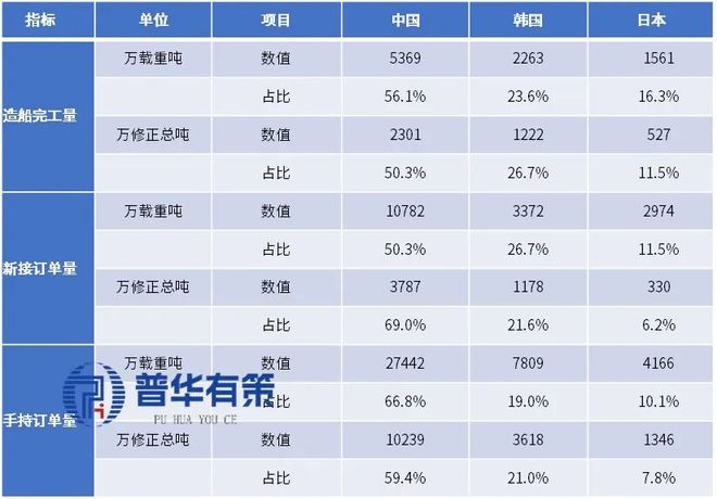 九游娱乐：“十五五”船舶行业细分市场调研及投资战略规划报告(图5)