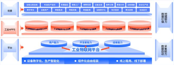 九游娱乐：秦·智造｜陕西省工业物联网平台产业分析(图3)