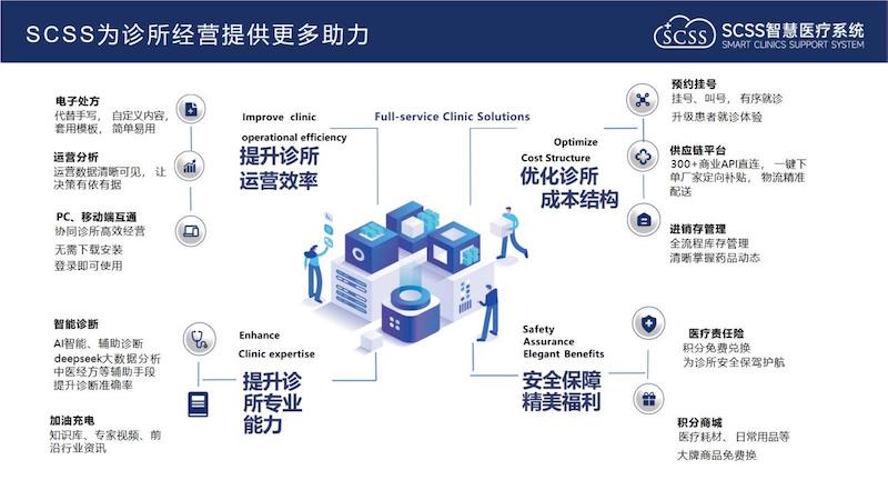 九游娱乐：基层诊所福音！云HIS选型有了标准SCSS智慧医疗帮你避坑不踩雷(图2)
